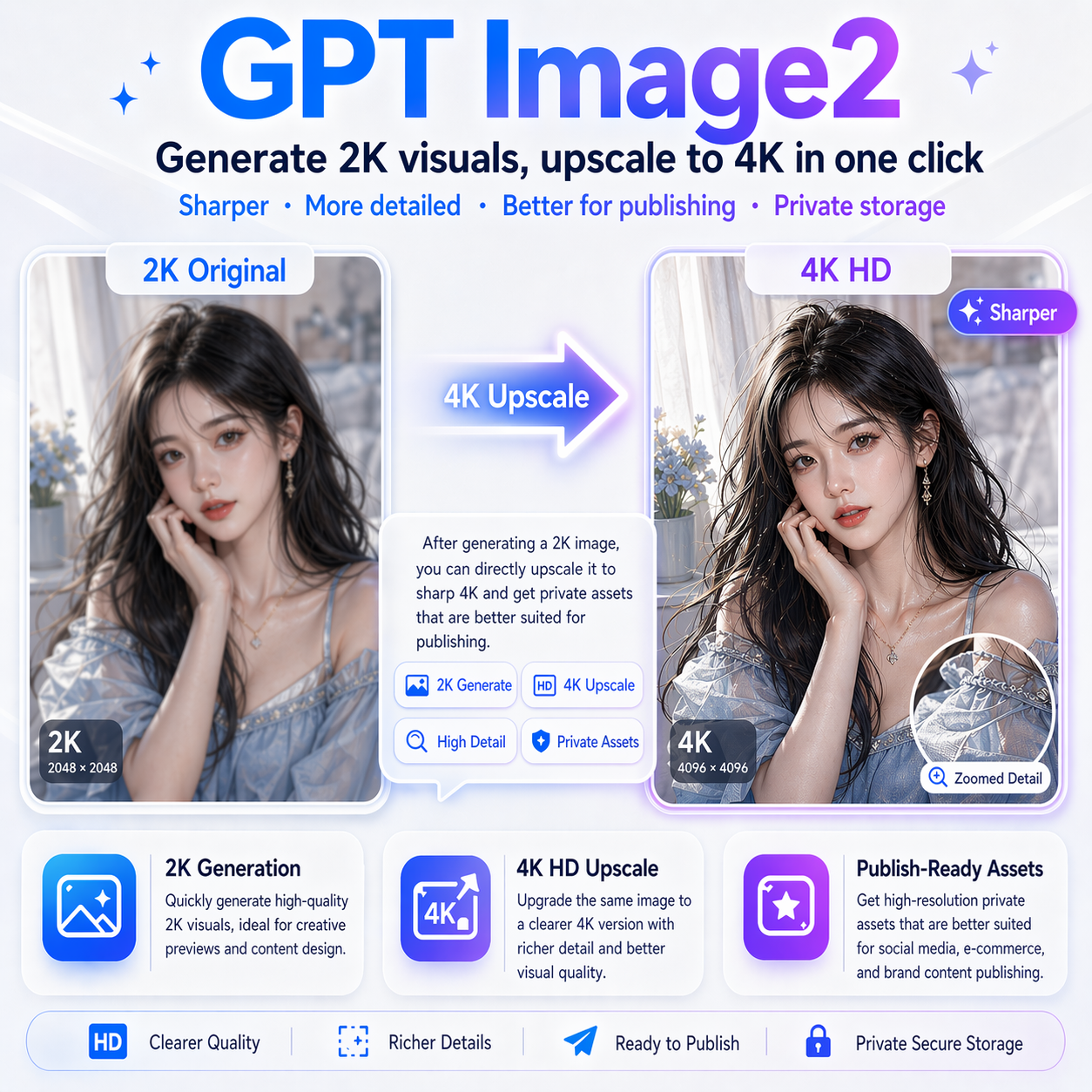 GPT Image2 4K upscaling AI image generator
