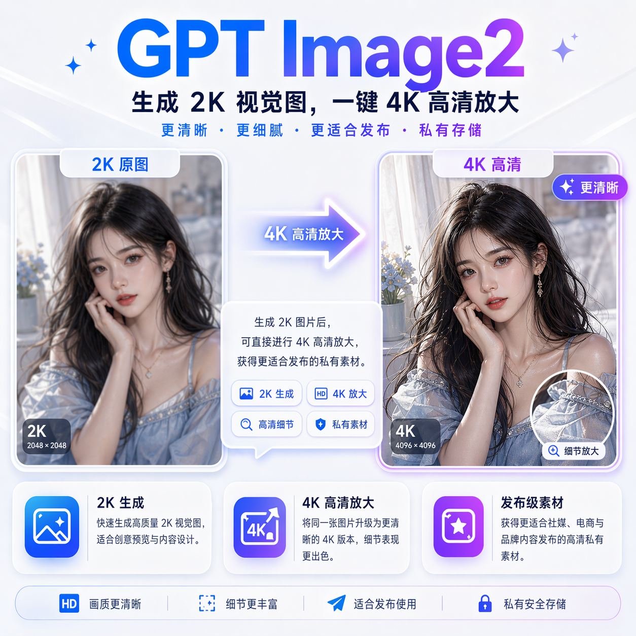 GPT Image2 4K 高清放大 AI 生图工具
